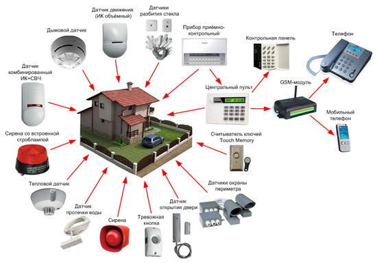 Беспроводные датчики движения для охраны помещения - схема подключения к охранной сигнализации
